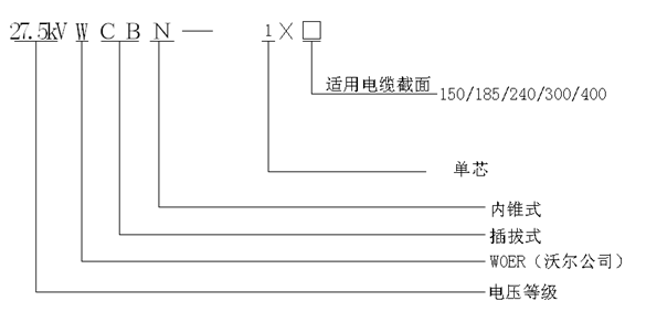 华体会电竞
内锥插拔式终端选型.gif