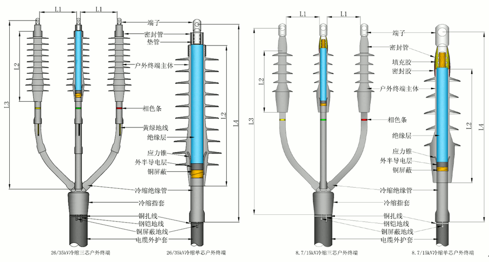 华体会电竞
全冷缩电缆终端结构尺寸.gif