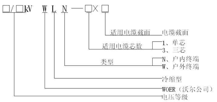 35kV冷缩终端产品选型表.gif