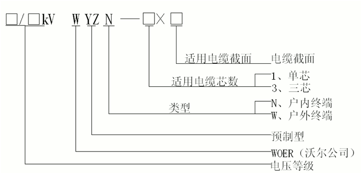 华体会电竞
预制电缆终端选型.gif