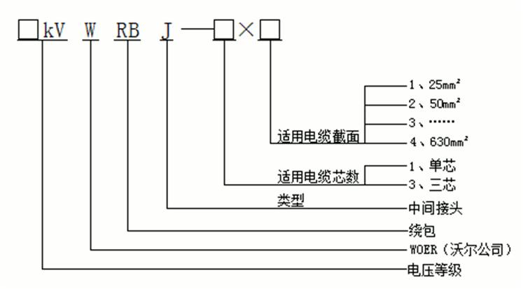 华体会电竞
绕包式直通中间接头产品选型.gif