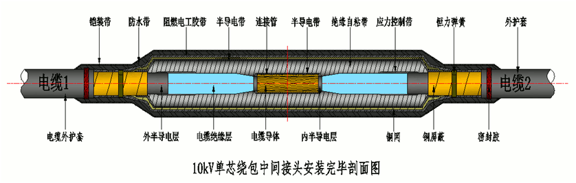 华体会电竞
8.7-15kV绕包直通中间接头结构示意图1.gif