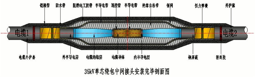 华体会电竞
26-35kV绕包直通中间接头结构示意图.gif