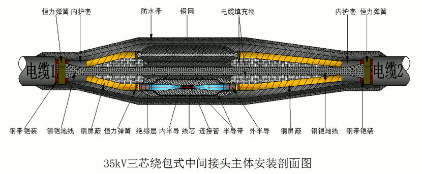 华体会电竞
26-35kV绕包直通中间接头结构示意图1.gif