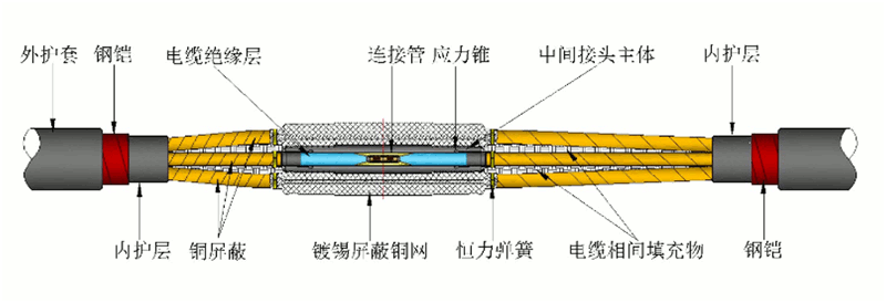 防水中间接头外观及主体剖面图.gif