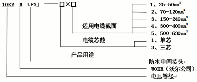 华体会电竞
防水中间接头选型1.gif