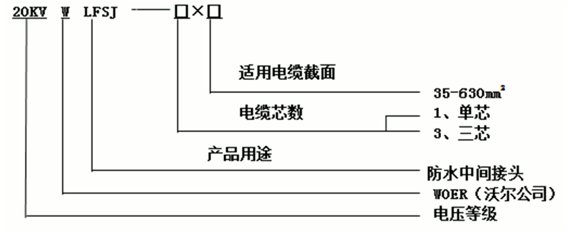 华体会电竞
防水中间接头选型2.gif