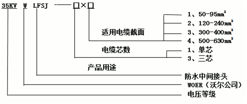 华体会电竞
防水中间接头选型3.gif