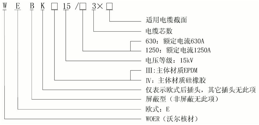 华体会电竞
15kV欧式630-1250A非屏蔽型可分离连接器选型.gif