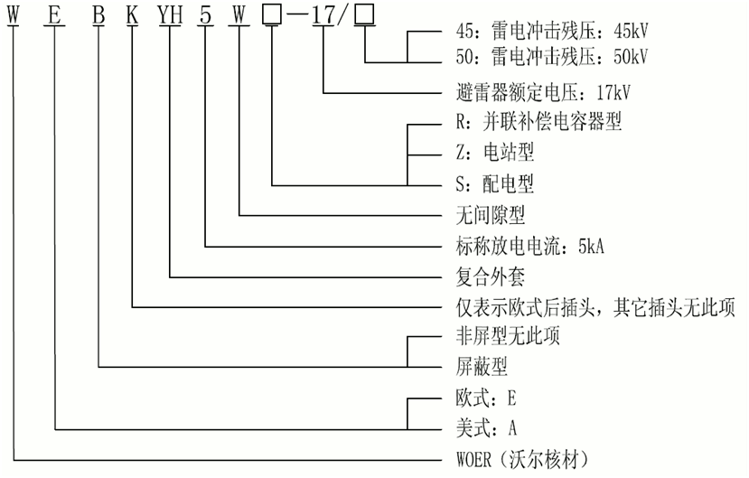 华体会电竞
15kV欧式630-1250A非屏蔽型可分离连接器选型2.gif