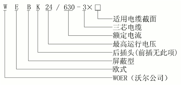 华体会电竞
24kV欧式630A屏蔽型可分离连接器选型1.gif