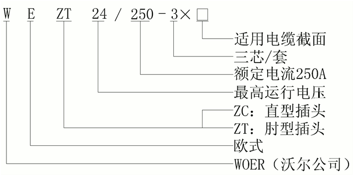 华体会电竞
欧式250A可分离连接器结构选型.gif