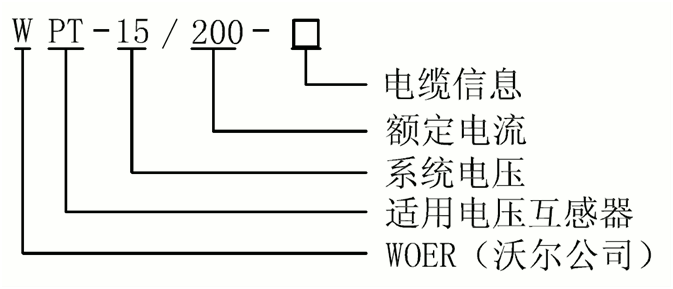 PT插头及其连接附件选型.gif