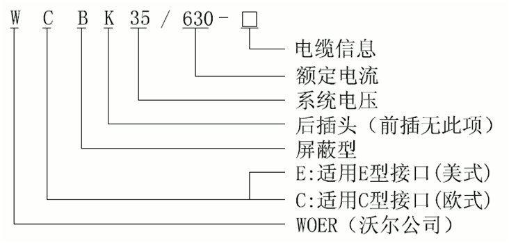 华体会电竞
35kV可分离连接器选型.gif