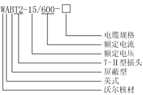 华体会电竞
美式600A T-Ⅱ型插头选型.gif