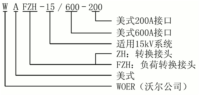 华体会电竞
15kV美式负荷转换接头选型.gif