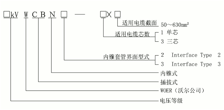 内锥插拔式电缆终端选型.gif