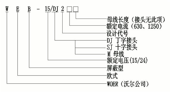 华体会电竞
线夹式顶扩母线连接器选型.gif