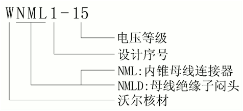 华体会电竞
侧扩母线连接器选型.gif